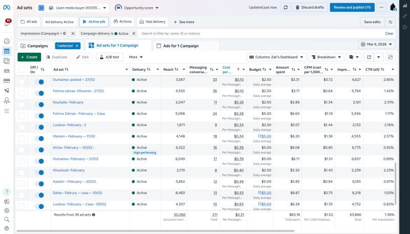 Meta Dashboard